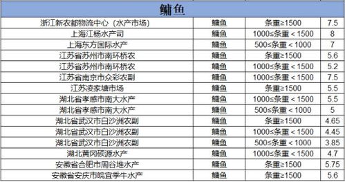 30米地笼多少钱一个 10米地笼批发价多少钱