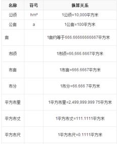 400平方厘米等于0.04平方米,对吗
