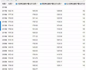今天来谈谈农村第一重要而又神圣的问题 粮食问题