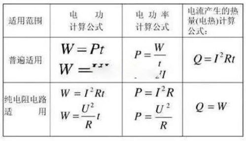 电功率应该怎么计算 十年老电工帮你归纳了这些公式