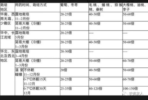 带您了解 破眠剂 单氰胺使用手册