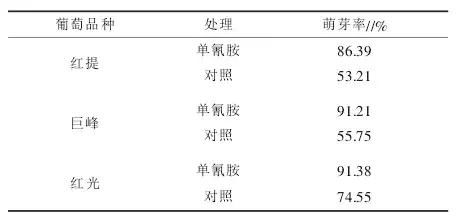 单氰胺在葡萄种植上到底怎么用,为啥有些农户用了出现药害