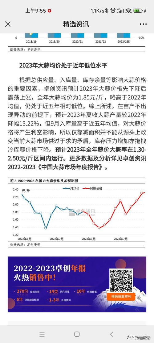 2023大蒜行情预期