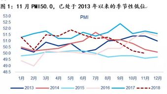 政策底 预期可以跨年,明年初春季行情布局这几个重要风口