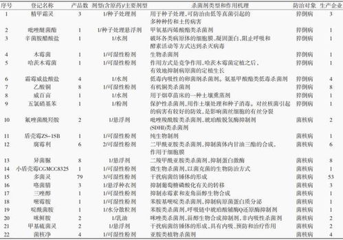 吡唑醚菌酯 精甲 霜灵 嘧菌酯 咯菌腈 铜制剂 土传病害防控的主力军
