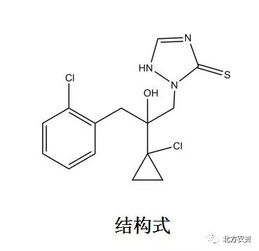 有些杀菌剂专利过期了 看看专家的分析吧