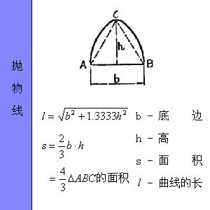 给大家打包送上一份工程常用图形计算公式总结,拿走不谢