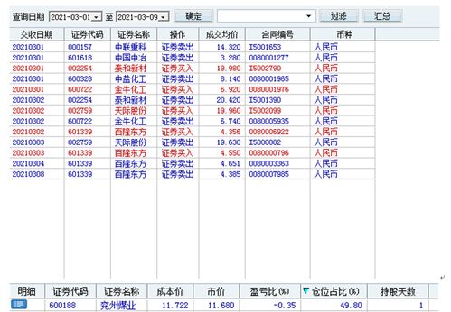 A股 这个指标出现,明天大盘到底部区域了