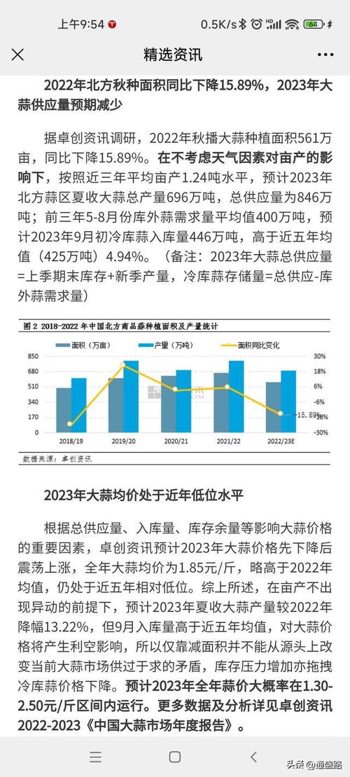 2023大蒜行情预期