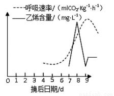 在漫长的历史时期内.我们的祖先通过自身的生产和生活实践.积累了对生态方面的感性认识和经验.并形成了一些生态学思想.如 自然与人和谐统一的思想.根据这一思想和生态学知识