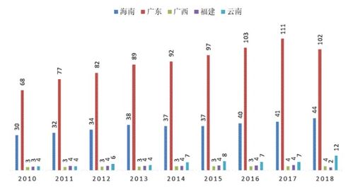 菠萝市场分析报告 进口增长快 产品结构单一,亩收益1400元