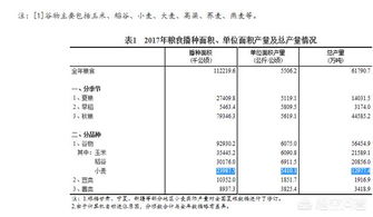 我国小麦的平均亩产到底能达到什么水平 哪个地区小麦产量最高