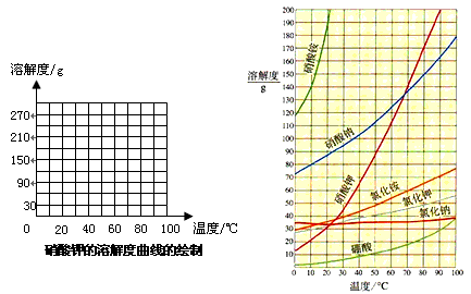 下图是A B两种物质的 溶解度曲线 ,请回答 1