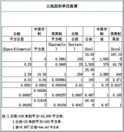 1平方米等于多少亩 
