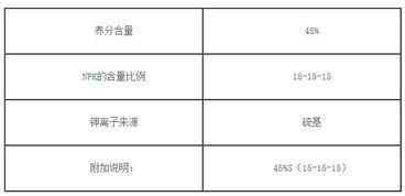 最新山东联盟复合肥多少钱一吨 山东联盟复合肥批发价格是多少