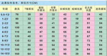 花盆尺寸对照表