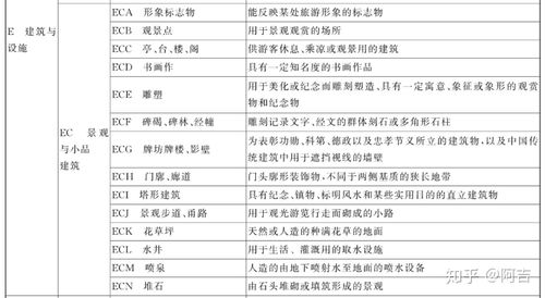 世博园属于那一类旅游资源