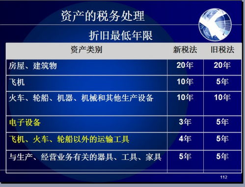 固定资产折旧年限为20年有哪些