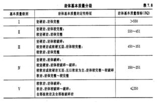 工程地质条件的因素分类