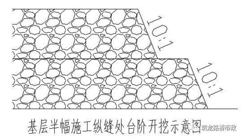 水稳碎石基层施工标准化管理,越是小工程越要精细