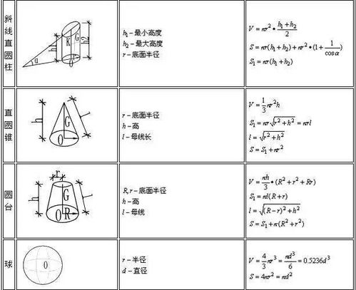 施工常用计算公式,收藏有用