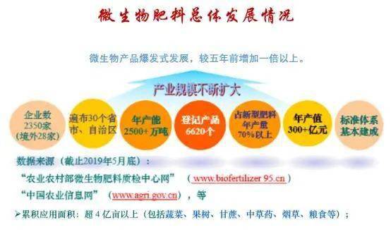 菌肥,你用对了吗