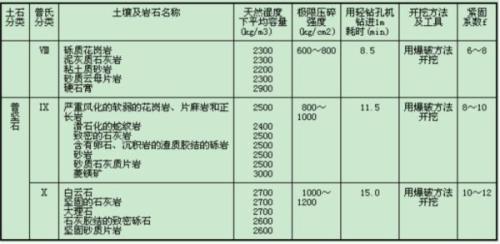 1立方土等于多少吨的换算