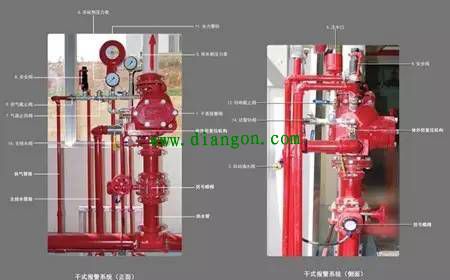 自动喷水系统工作原理图解