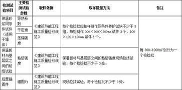 施工过程中要做的检测试验项目,总结