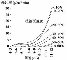田园土和沙子的比例是多少