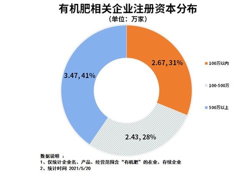 一家规模化养殖场就是一个有机肥厂 政策推动,有机肥产值有望破新高