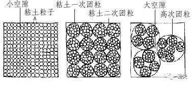 土壤最理想的结构类型 团粒结构 你了解多少