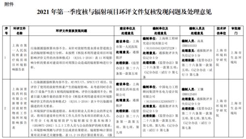 生态环境部关于2023年第一季度核与辐射项目环评文件复核发现问题及处理意见的函