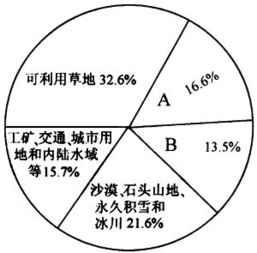 读图.回答下列问题 1 填出土地利用类型名称 A ,B . 2 已利用土地中比重最大的土地利用类型是 . 3 从我国土地利用类型的百分比看. . 比重小.而难利用的土地比重