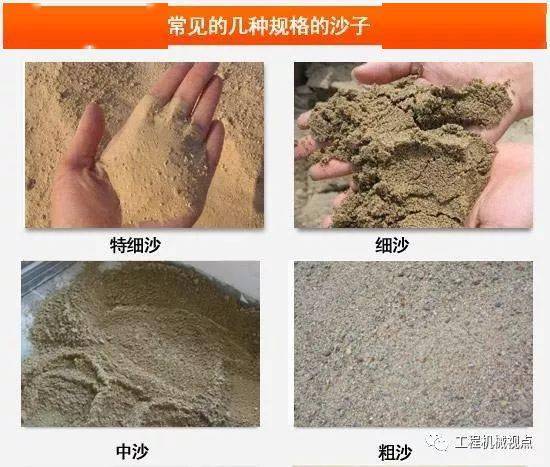 海砂 河砂 沙漠砂 机制砂究竟哪种适合作为建筑骨料 它们之间有什么区别