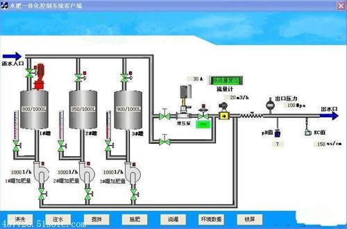 圣启农业物联网系统SQ水肥一体化智能灌溉系统
