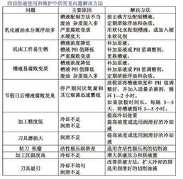 乳化油发臭的原因和解决办法