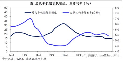 经济复苏,精彩不同 20年4季度中国经济与资本市场展望 海通宏观 姜超等