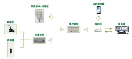 新型农民都在学习的小型太阳能灌溉系统设计方法,快来看