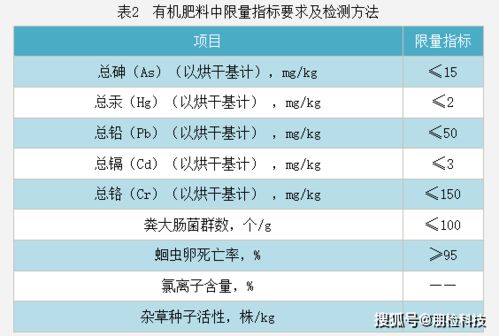 有机肥厂实验室建设需要哪些设备和要求