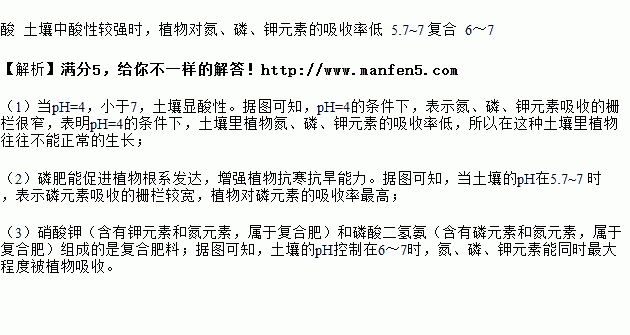 植物的生长需要营养元素如图表示了土壤的pH与植物吸收这些元素的关系.栅栏越宽.营养元素吸收率的越高. 1 当pH 4.土壤显 性.在这种土壤里植物往往不能正常的生长