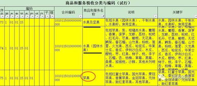昨天刚开了张票,今天税务局就通知说编码开错了,我真想知道他们是怎么判断出来的