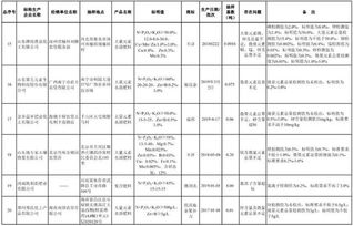 这些肥料不合格 对照一下,看看你用的肥料合格吗