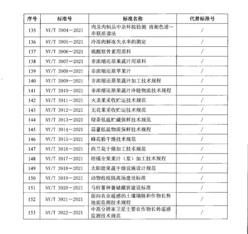 6月1日起,最新 有机肥料 标准实施
