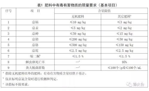 构筑 土肥和谐 ,需要强制性国标 肥料中有毒有害物质的限量要求