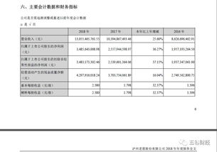 泸州老窖违法排污遭通报,董事长曾称应承担社会责任