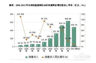 有机肥行业前景趋势及投资策略分析
