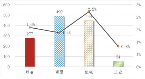 我国工业用地 多少钱一亩 比其他类型土地便宜多少