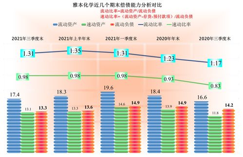 雅本化学财报中,业绩表现还不错,但确实看不出要起飞的感觉