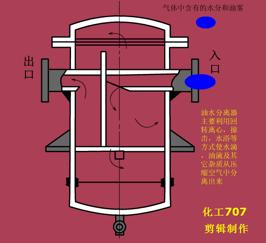 机械动图第256期 液压元件工作原理演示 5